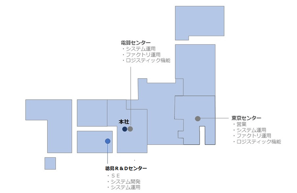 BCPを意識したDR（ディザスタリカバリ）体制